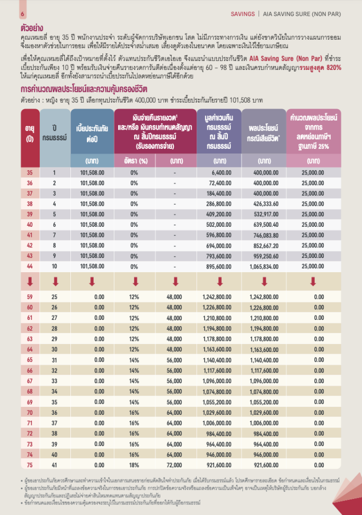 ตัวอยาง aia saving sure